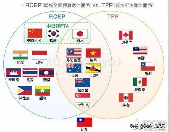 rcep是以什么为主导的区域经济（日本新西兰退出RCEP）