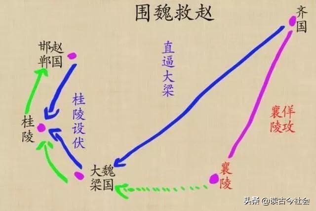 围魏救赵对“围魏救赵”如何？