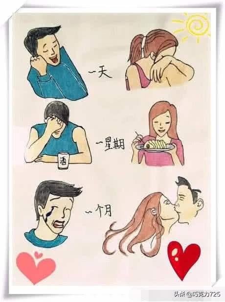 男生女生分手后的表现有何不同