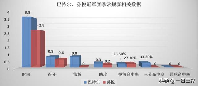 冠军之戒:巴特尔和孙悦的NBA总冠军戒指，谁的含金量更高？
