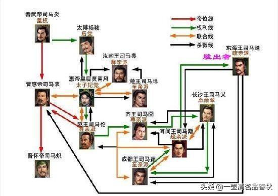 唐朝李贤:历史上有哪些骨肉相残的例子？