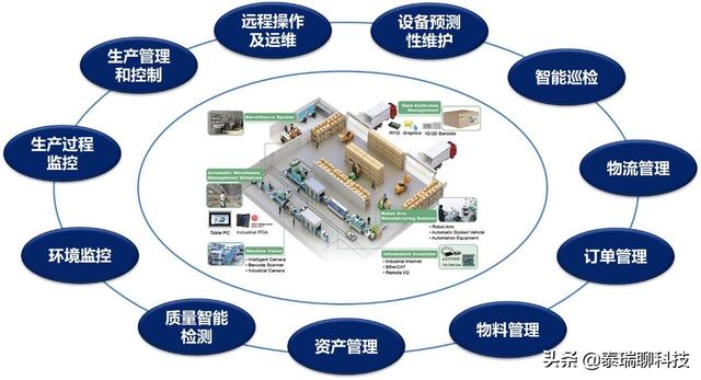 工业技术如何助力新生，5G走进工厂，助力传统工厂向智能化转型，怎么看