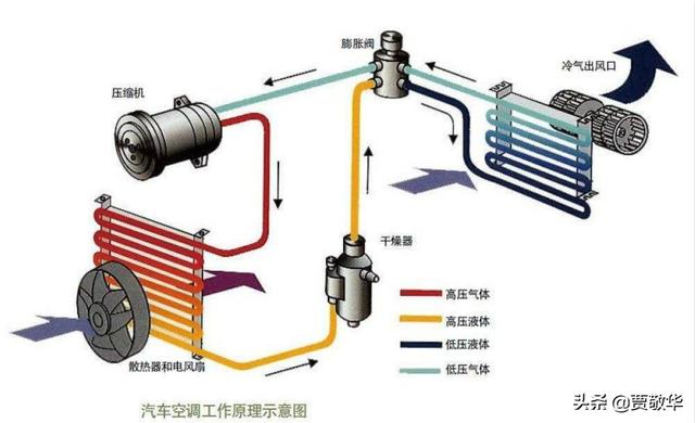 头条问答 冬天开车 暖风要不要打开ac开关 暖风到底用内循环好还是外循环好 为什么 贾敬华的回答 0赞