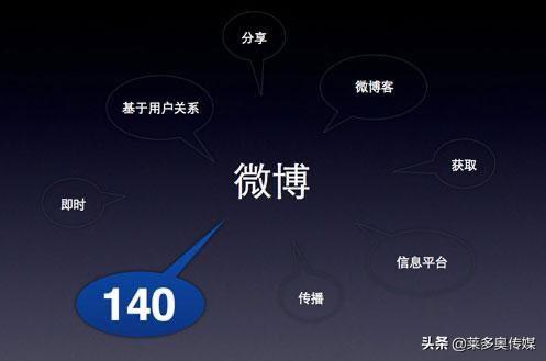 微博推广技巧引流:微博如何引流，有高手请指点？(教你如何做好微博引流)