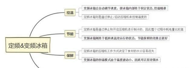 冰箱选购:想买冰箱，有什么推荐吗？
