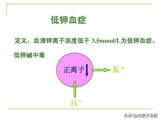 身体缺钾会有什么不适，钾过低对身体有什么危害低钾血症的症状有哪些