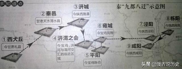 “秦、楚、燕、韩、赵、魏、齐”战国七雄当时的都城,都是现在哪？有何依据？