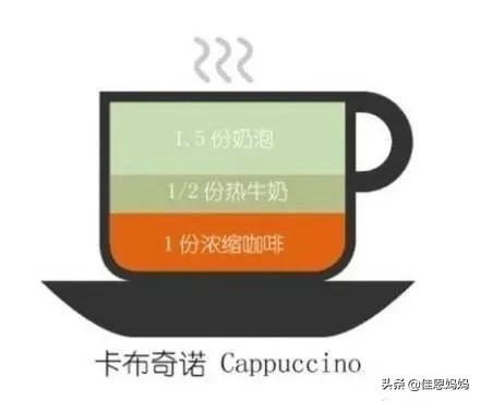 咖啡中卡布基诺,拿铁,摩卡,美式咖啡有什么区别？
