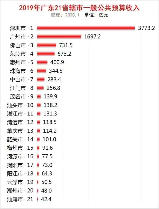广东省湛江市公务员待遇怎么样,一个月工资有多少？