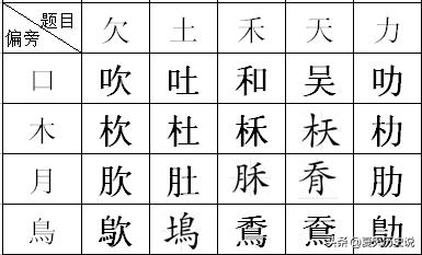 广字旁的字,带有“广”字偏旁的字有哪些？