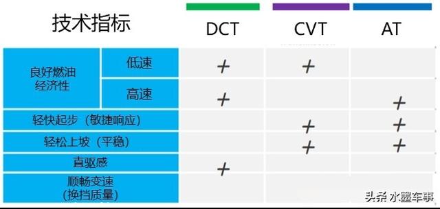 为什么日本车自动挡大部分都是CVT变速箱？插图11