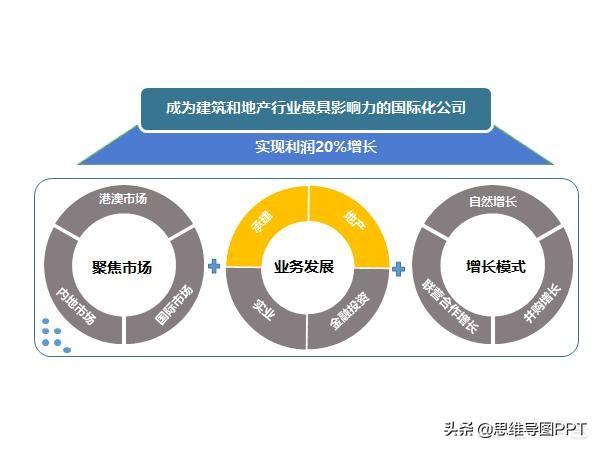 如何制作公司简介PPT模板