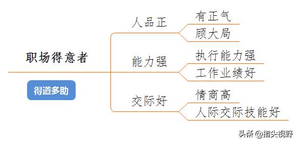 充满阳光的昵称<a href=https://maguai.com/list/61-0-0.html target=_blank class=infotextkey>职场</a>:让人看到就有好心情的网名