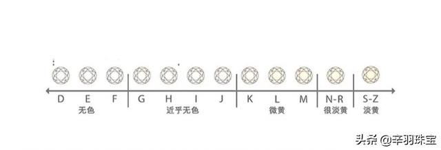 50分钻戒I-G能看到黄色吗？怎么选钻戒？