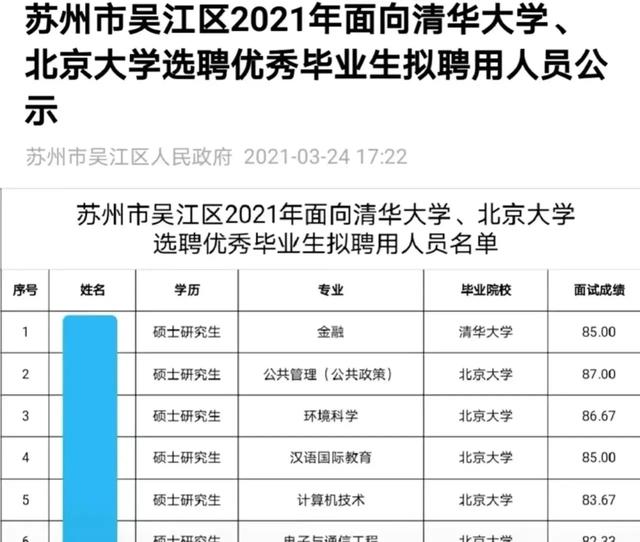 苏州一省三市，江苏省苏州市公务员待遇怎么样一个月工资大概有多少