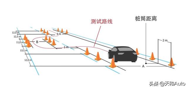 加菲猫和奥迪:请问，宝马5系和霸道都是50万的价位，哪个更有面子？