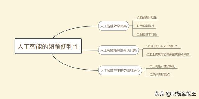 联想发布企业级人工智能平台联想大脑，还谈了对元宇宙的看法，越来越多的无人领域出现了，你如何应对人工智能对你岗位的威胁