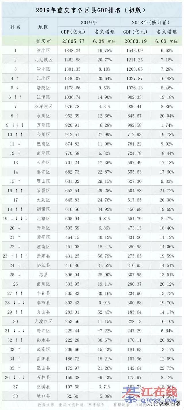 上海三区迎来新任区委书记，胶州副市长答网友：撤市设区进度以上级统一部署为准, 你怎么看