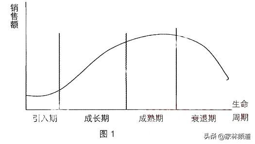 怎么突破企业销售瓶颈期？实现高效率增长？