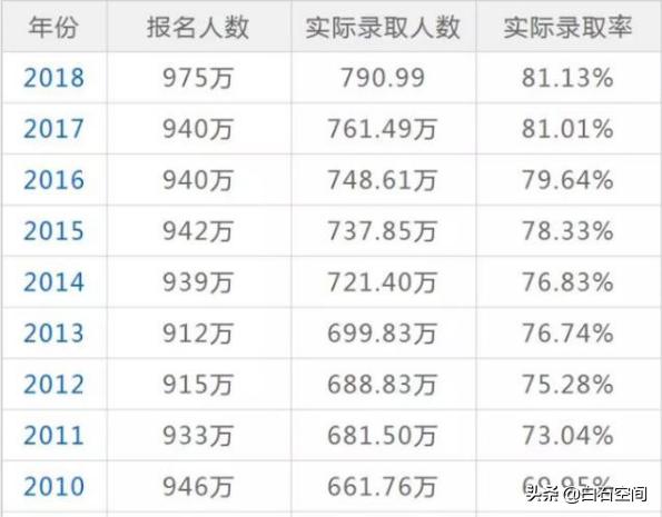 被顶替陈春秀再次发声求助:陈春秀、王丽丽被顶替上大学案件破案了，你怎么看？