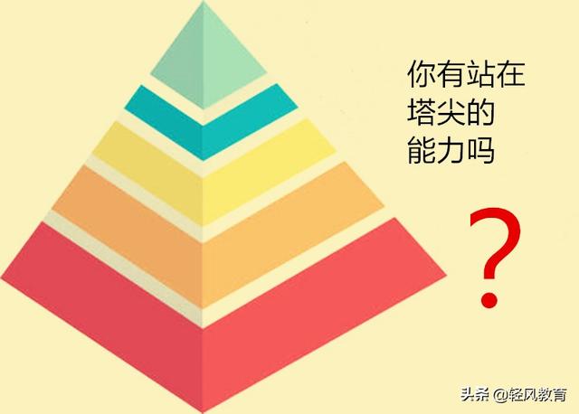 百度问答是如何赚钱的，悟空问答能赚钱吗，如何赚钱在哪里收益呢