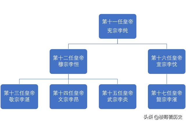 唐朝李怡:庙号是宣宗的皇帝有哪些？
