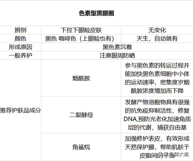 熊猫眼怎么办:你失眠过吗？黑眼圈熊猫眼咋办？