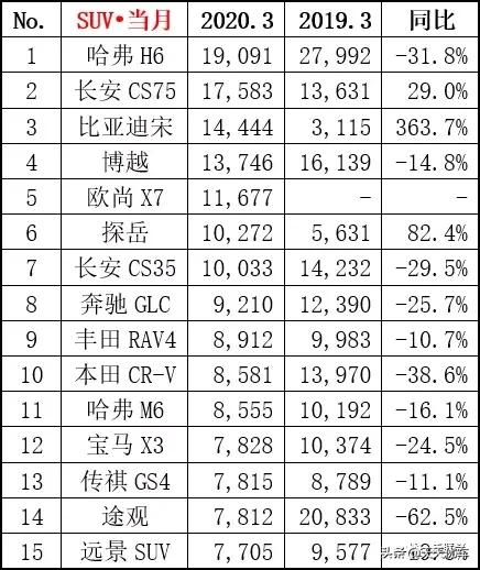 请问雪佛兰马上要上市的纯电车型安全性能如何？