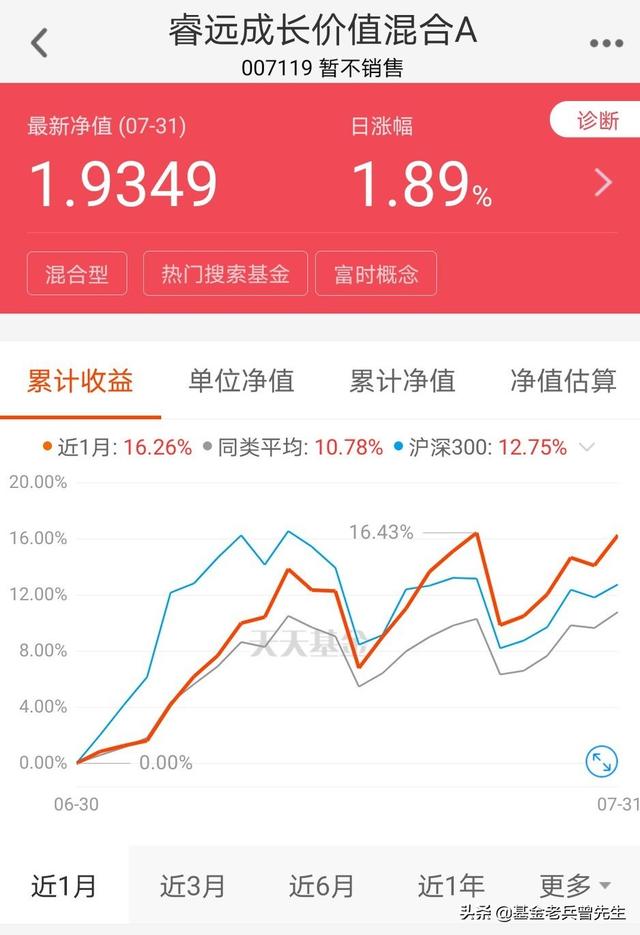 2020年下半年,想要入场的话,有哪些合适的基金,求大家推荐？