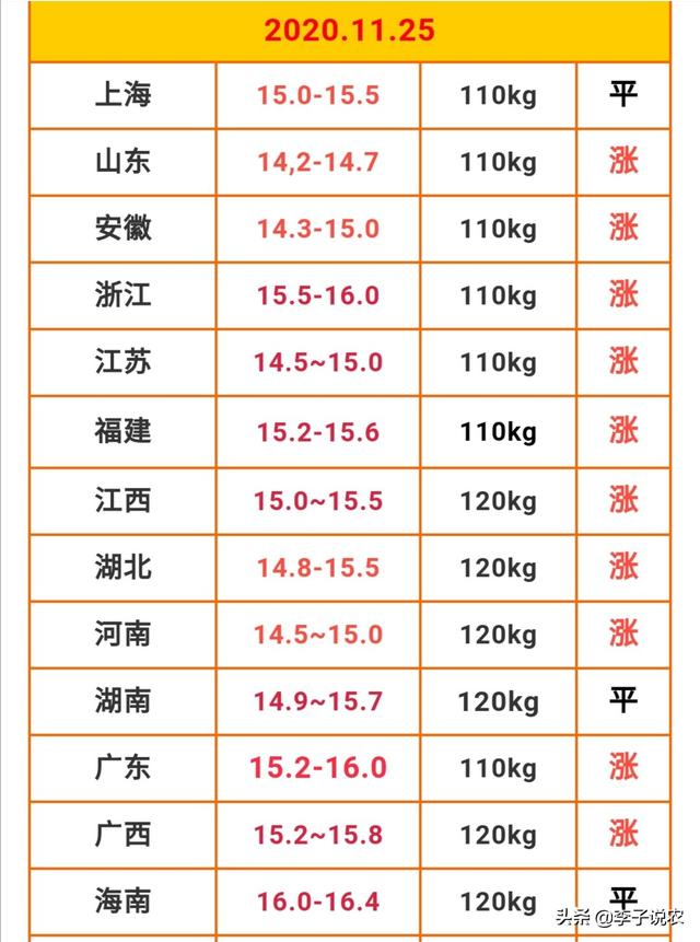 养猪一般几个月出栏,一头猪大概能赚多少钱？