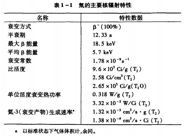氚的危害:日本福岛核废水中的氚到底为何物？
