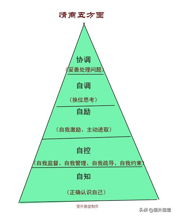 蓝脚鲣鸟一家原图:“高情商的人，是懂得尊重别人三观的”你认同这句话吗为什么？