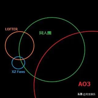 对于饭圈同人文,你有什么看法？