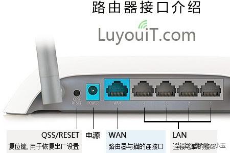 如何用路由器连接网线，成功上网？