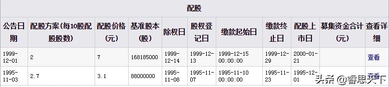 如果1996年买500股云南白药，一直不动，现在市值会是多少？插图15