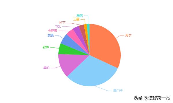 冰箱哪个牌子好质量好性价比高？