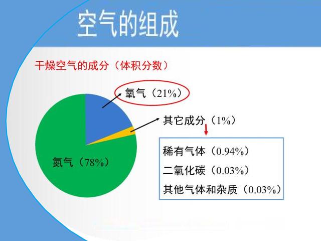 风来客海藻味洁齿骨的特点:为什么地球上的空气不会流入太空？