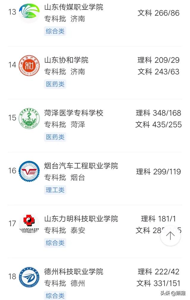 山东公办专科学校有哪些 山东最好的专科院校有哪些(图3)