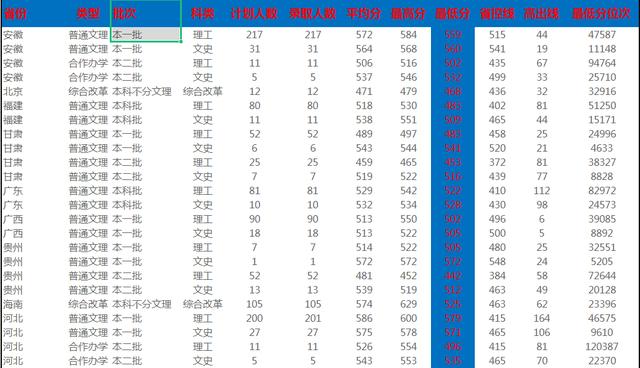 河南工业大学怎么样：河南工业大学播音主持怎么样