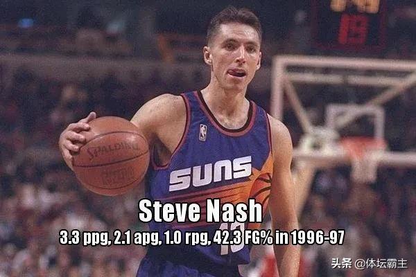 商人拉沙德:你觉得NBA现役的哪些球星拿4000万年薪当之无愧？