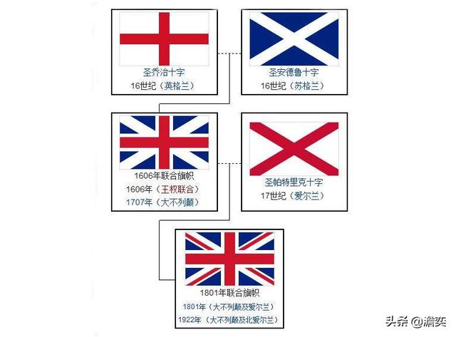 英格兰和苏格兰是什么关系？-英国的英格兰和苏格兰是什么意思插图10
