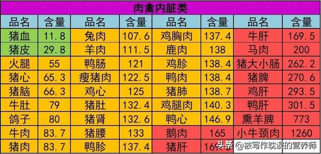 哪里可以买到软骨鲫鱼:尿酸高的人群吃什么鱼肉类合适？