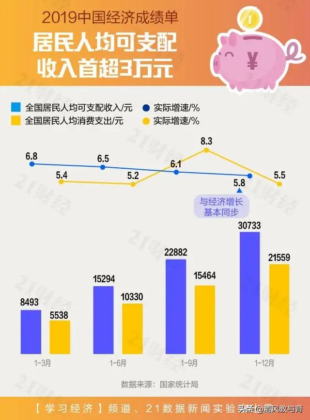 朱征夫提议疫情补贴每人2000元且半年内花完，大家怎么看？