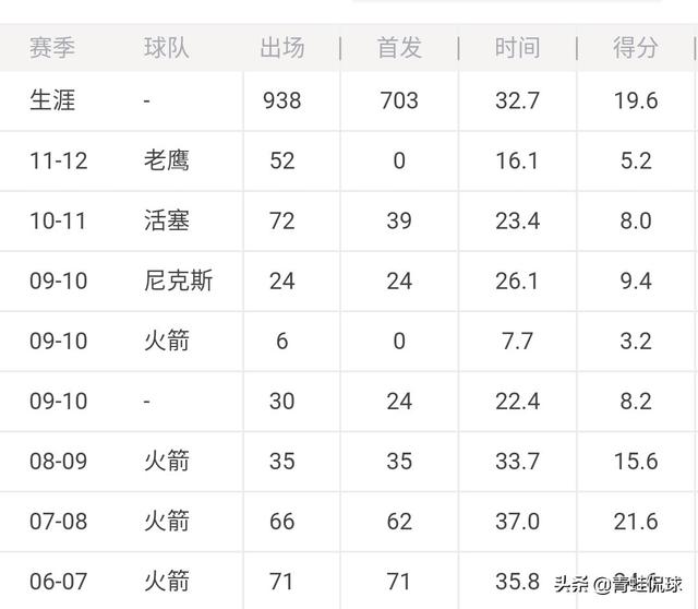 姚基金慈善赛:姚麦组合如此强大，为何未能夺冠距离总冠军最近的是哪一年