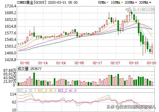 现在黄金下跌的情况，想购入以后结婚用的五金是个好机会吗？