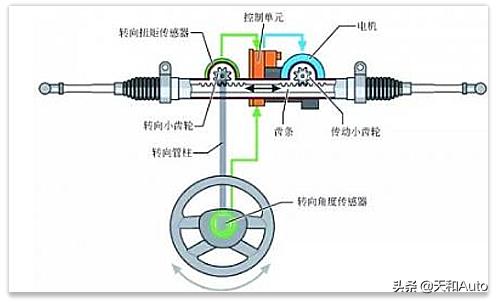 电动汽车真空泵控制器，电动带涡轮的车，为什么还用真空泵来做助力呢？用压缩空气吗？