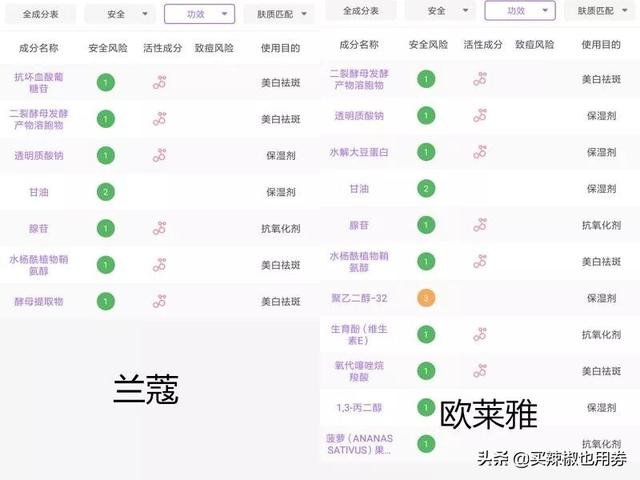 欧莱雅小黑瓶怎么样？