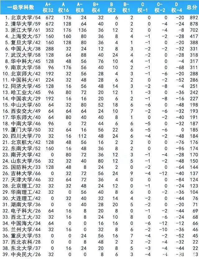 国防科技大学是985吗,南京国防科学技术大学怎么样？