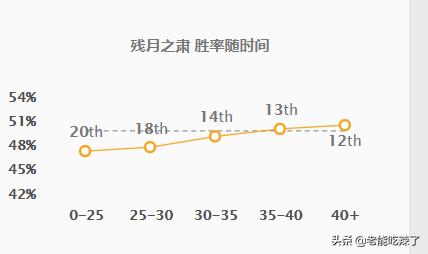 为什么lpl都要抢滑板鞋。感觉效果并不好,后期a人跟针灸一样？