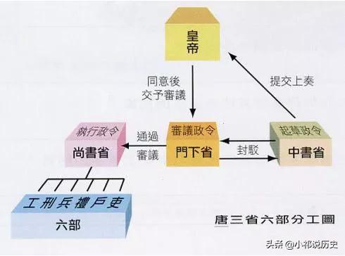 唐朝的正三品官,属于绝顶级大佬,那么一品和二品呢？